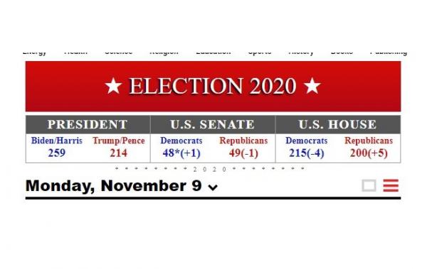 BREAKING: Real Clear Politics Pulls Pennsylvania Call for Biden — WITHDRAWS ELECTORAL VOTES!